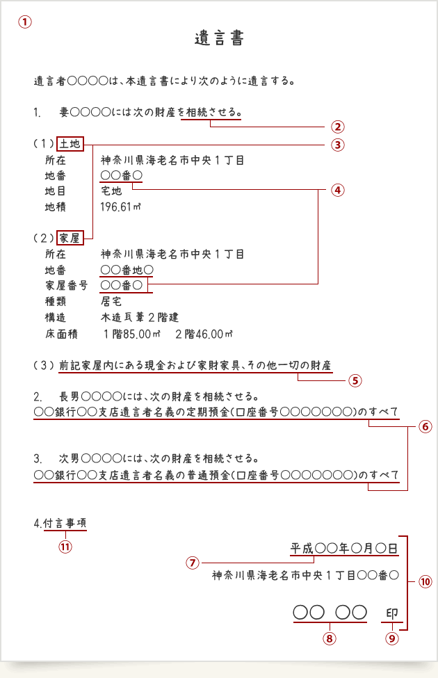 記入例